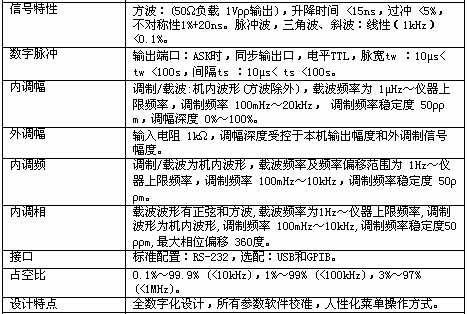 !!!!!!!UNI-T++UTG9000D系列DDS 全数字合成任意波形发生器+使用说明2